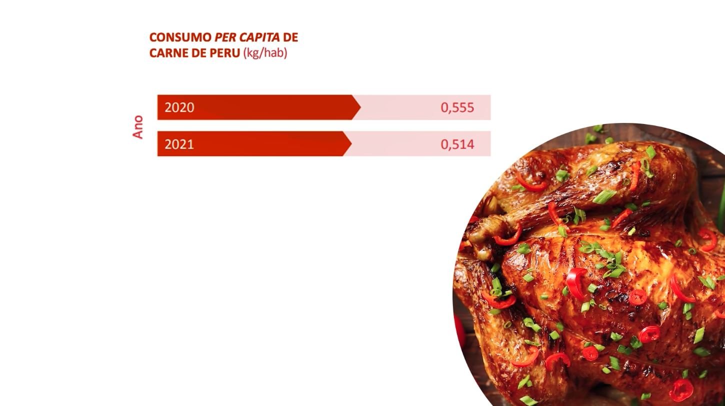 CONSUMO PER CAPITA DE CARNE DE PERU