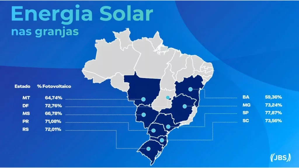 70% das granjas da Seara já utilizam energia solar
